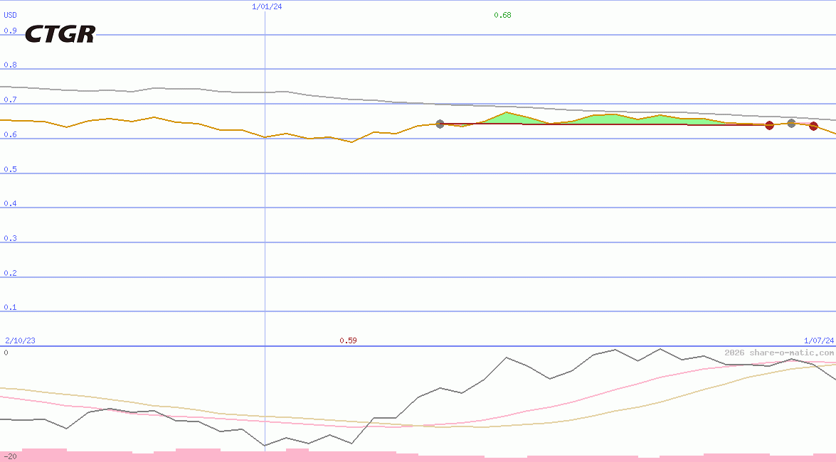 China Three Gorges Renewables (Group) Co Ltd