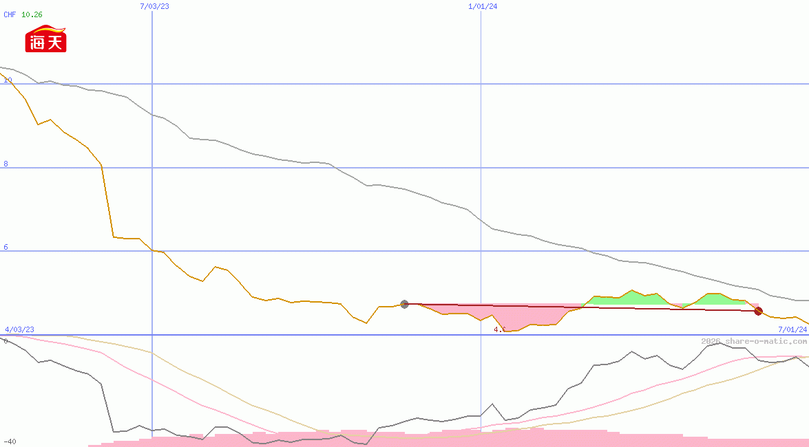 Foshan Haitian Flavouring and Food Co Ltd