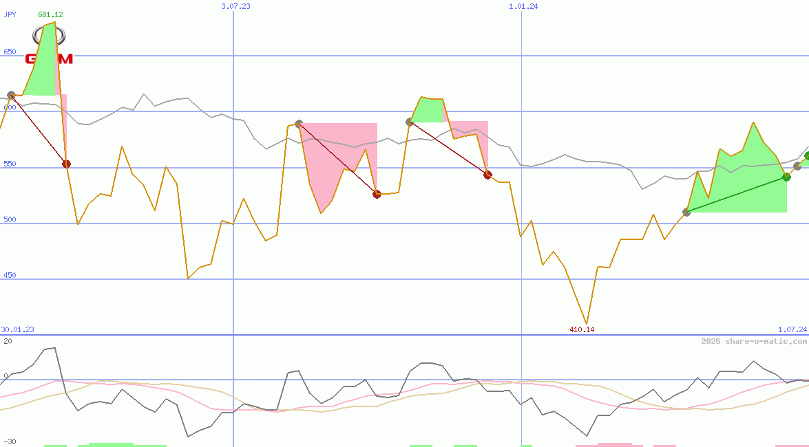 Great Wall Motor Co Ltd