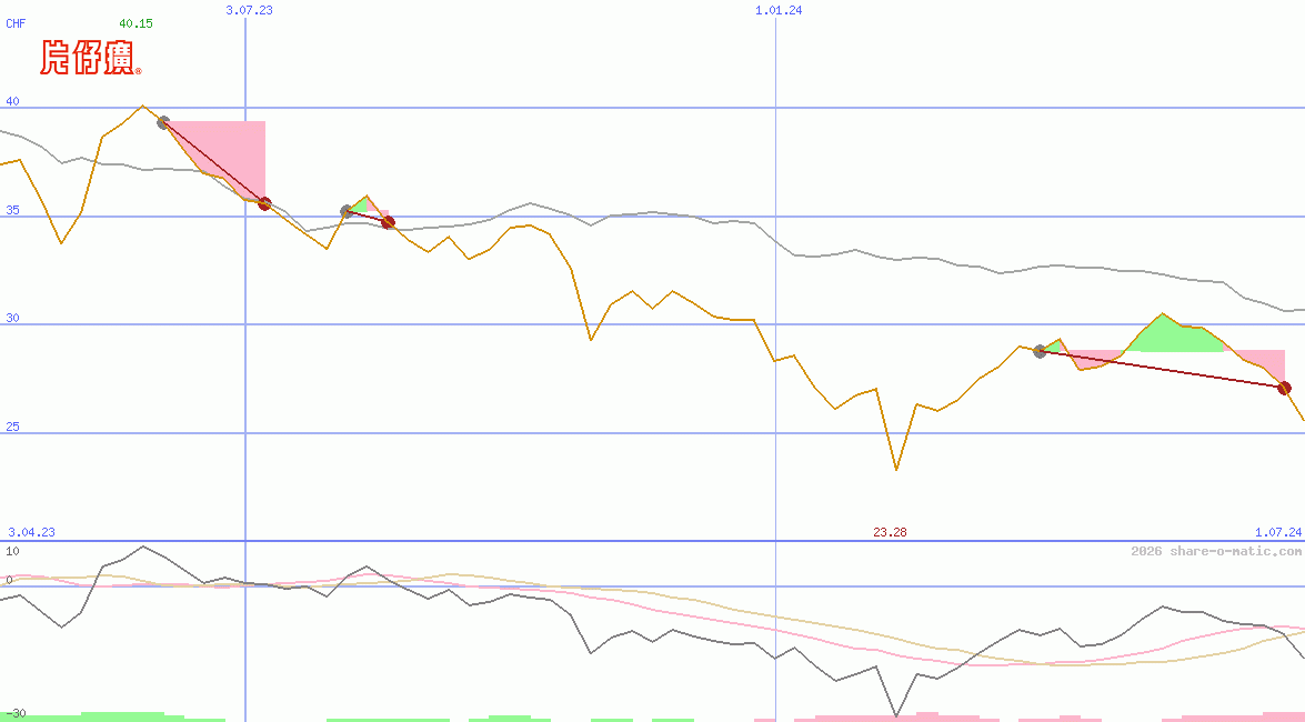 Zhangzhou Pientzehuang Pharmaceutical Ltd