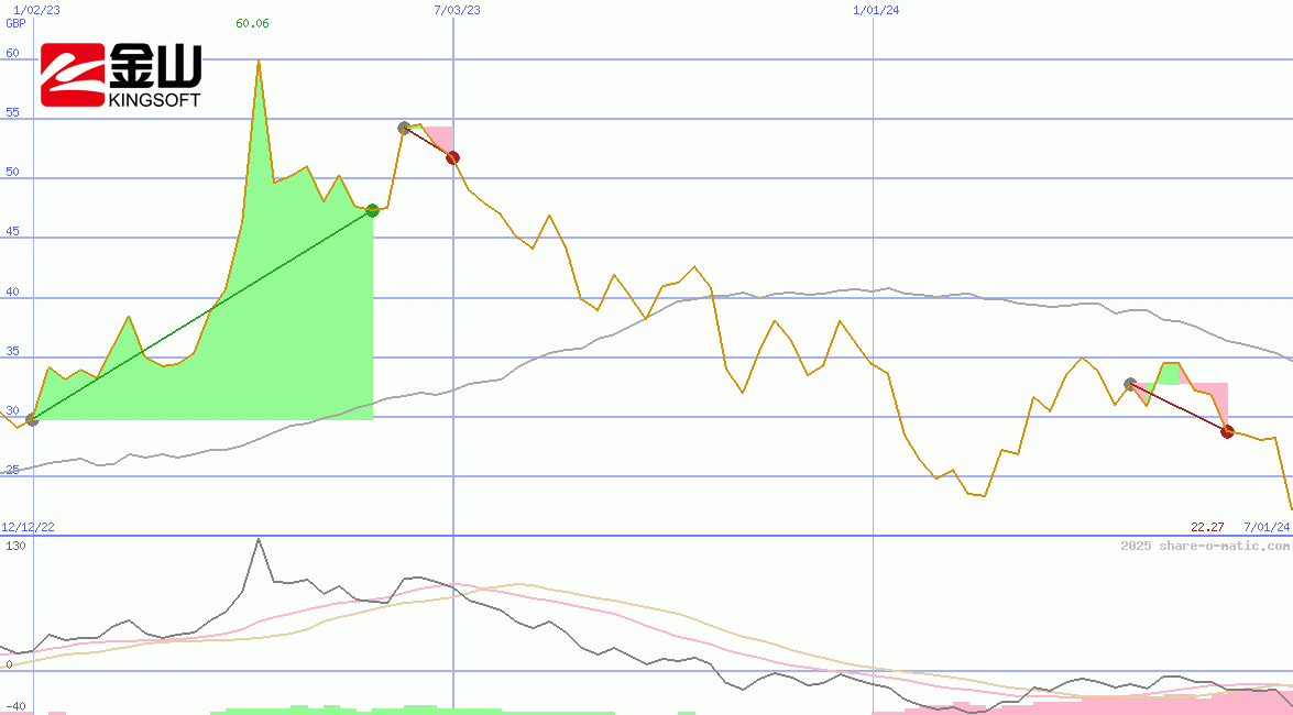 Beijing Kingsoft Office Software Inc