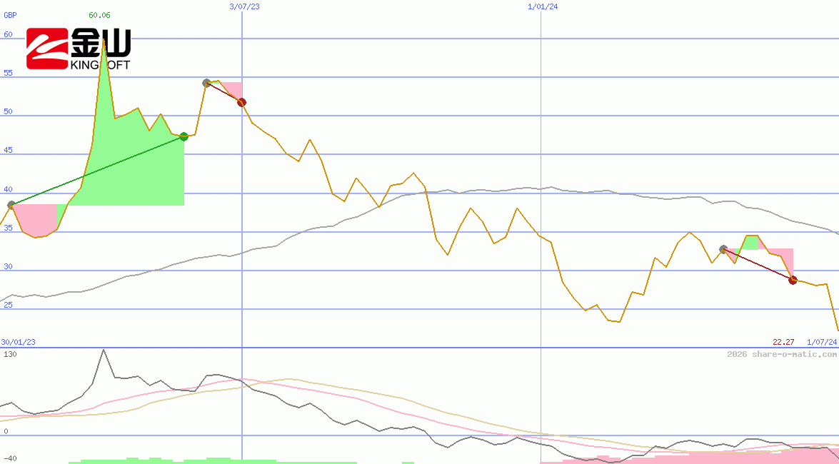 Beijing Kingsoft Office Software Inc