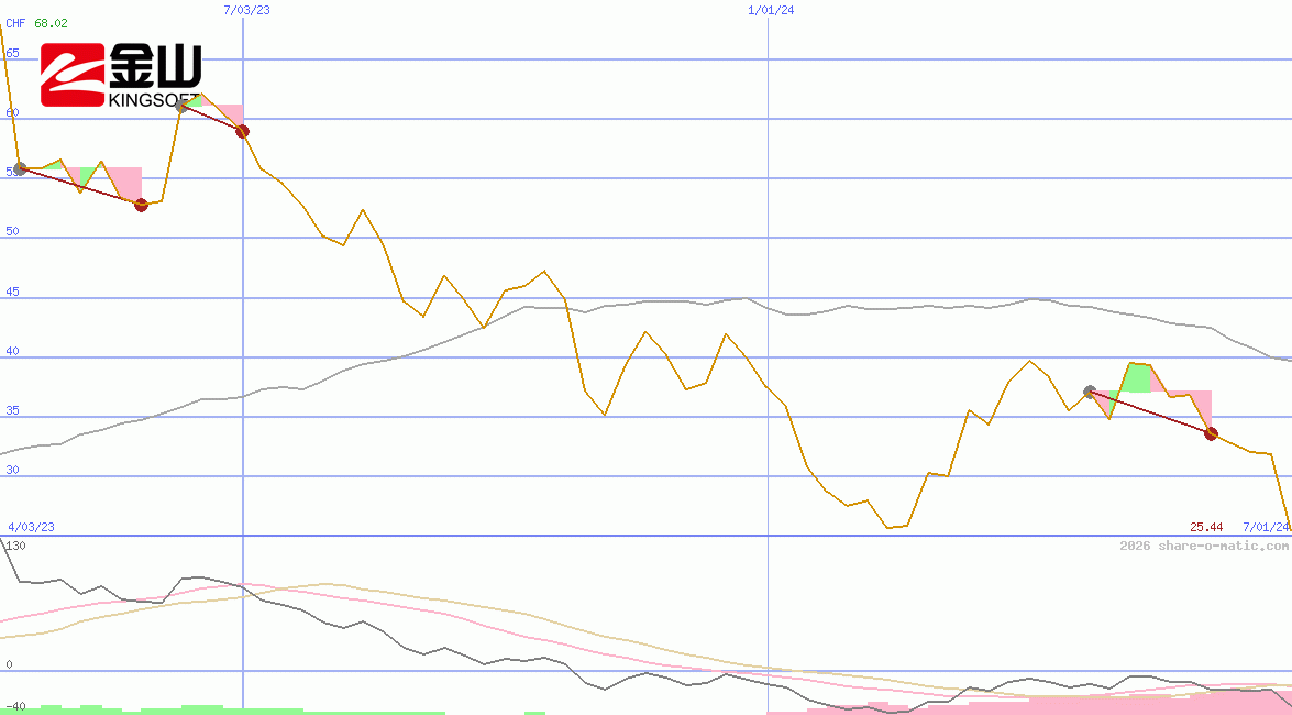Beijing Kingsoft Office Software Inc
