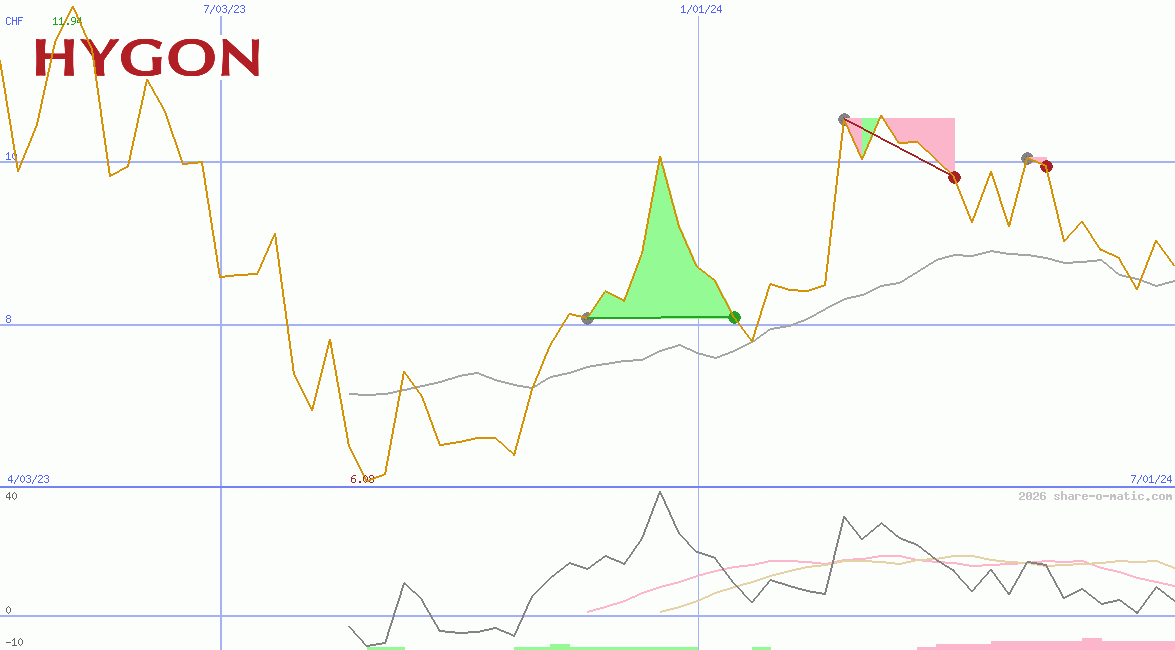 Hygon Information Technology Co Ltd
