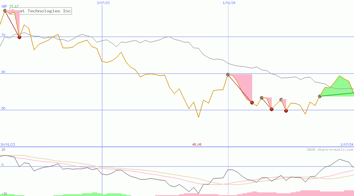 Ormat Technologies Inc