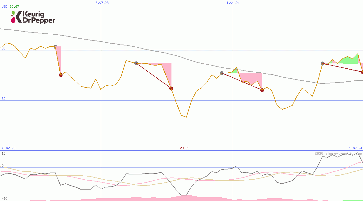 Keurig Dr Pepper Inc