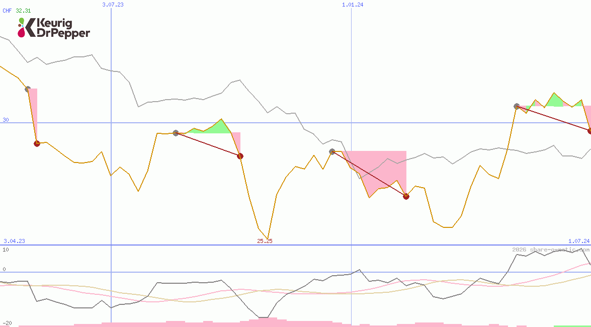 Keurig Dr Pepper Inc