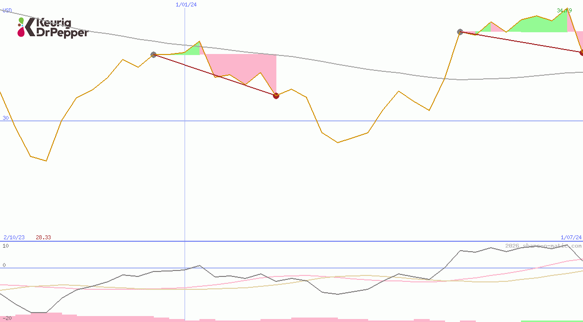 Keurig Dr Pepper Inc