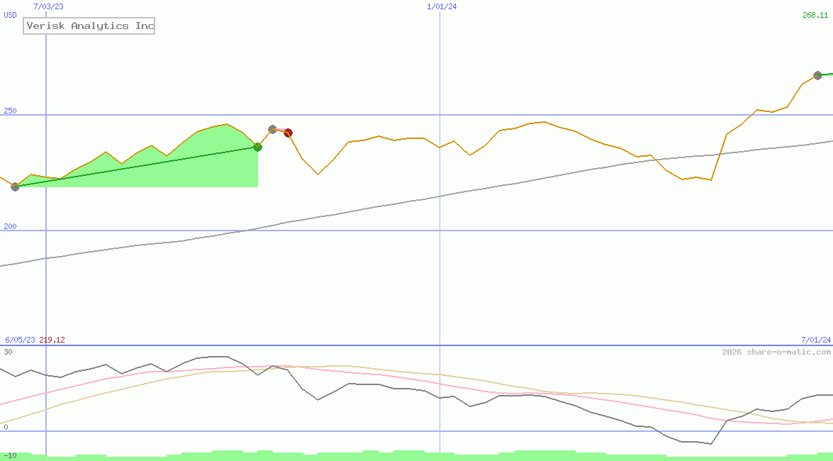 Verisk Analytics Inc
