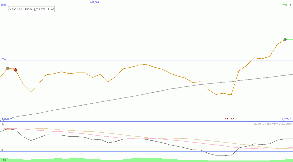 Verisk Analytics Inc