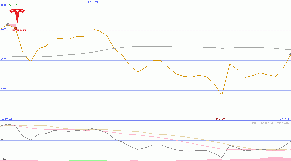 Tesla Motors Inc