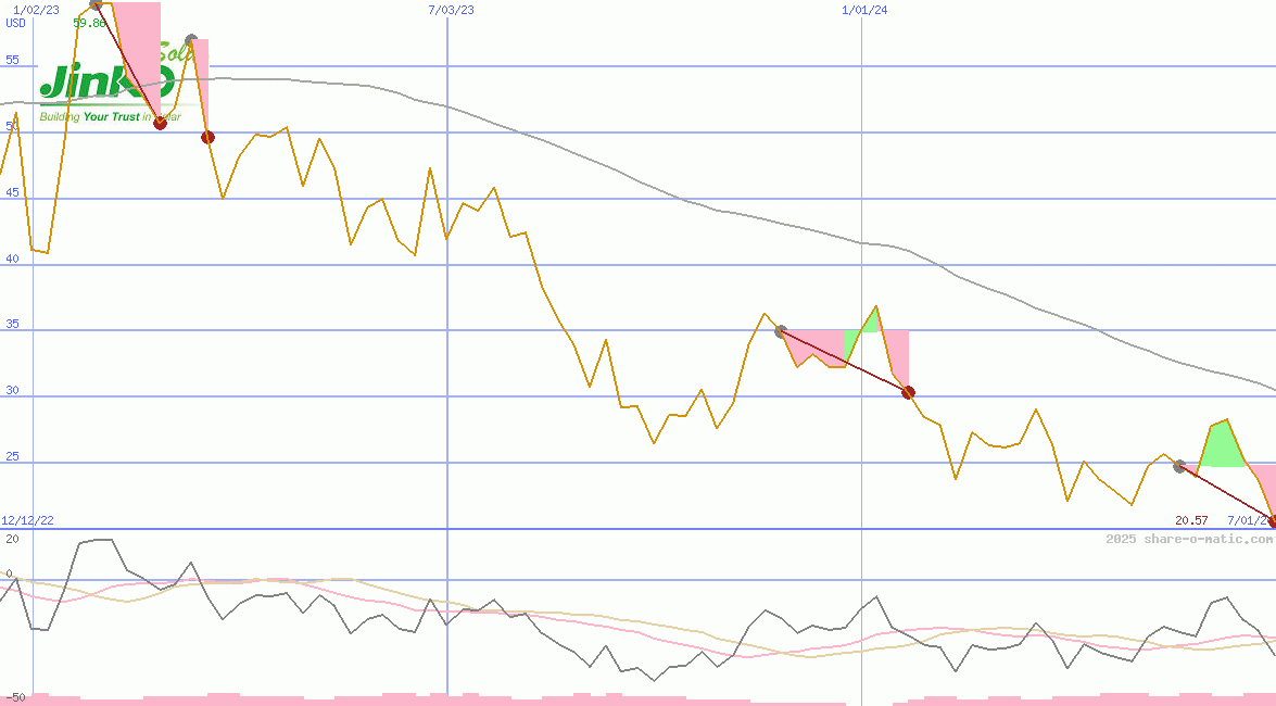 JinkoSolar Holding Co Ltd