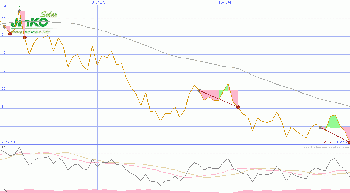 JinkoSolar Holding Co Ltd
