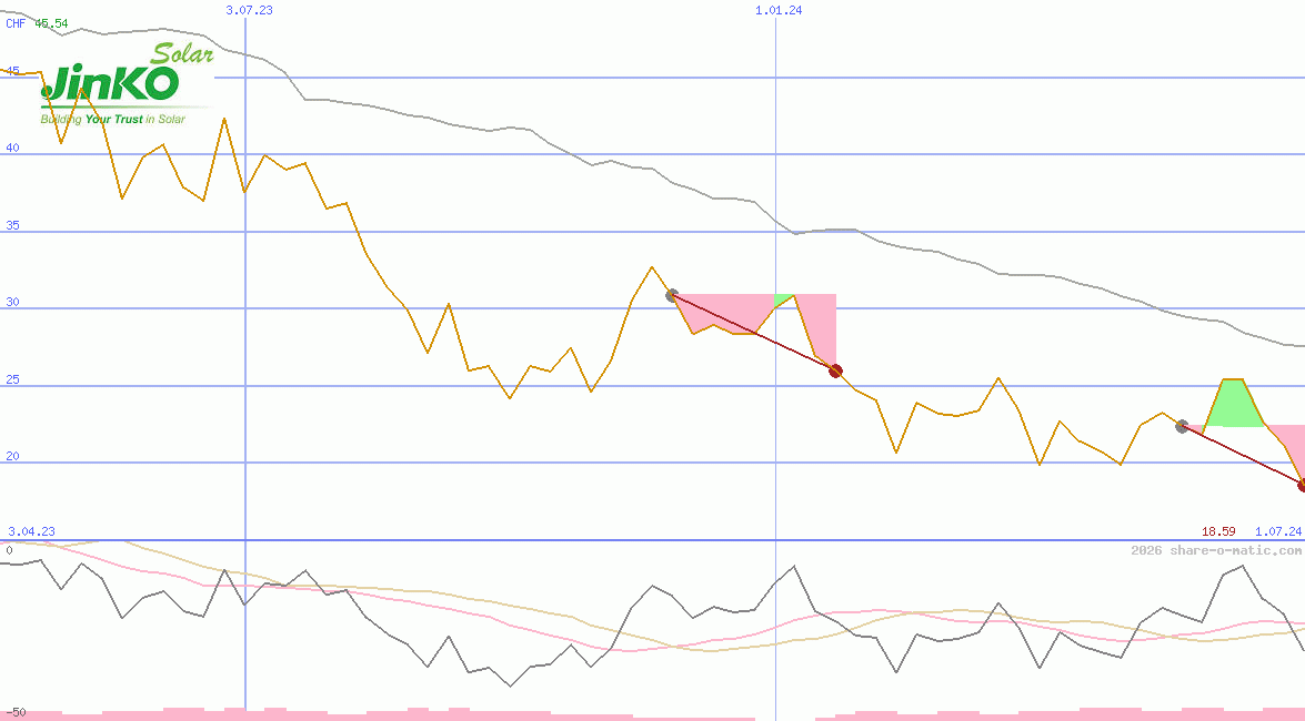 JinkoSolar Holding Co Ltd