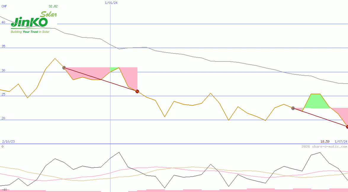 JinkoSolar Holding Co Ltd