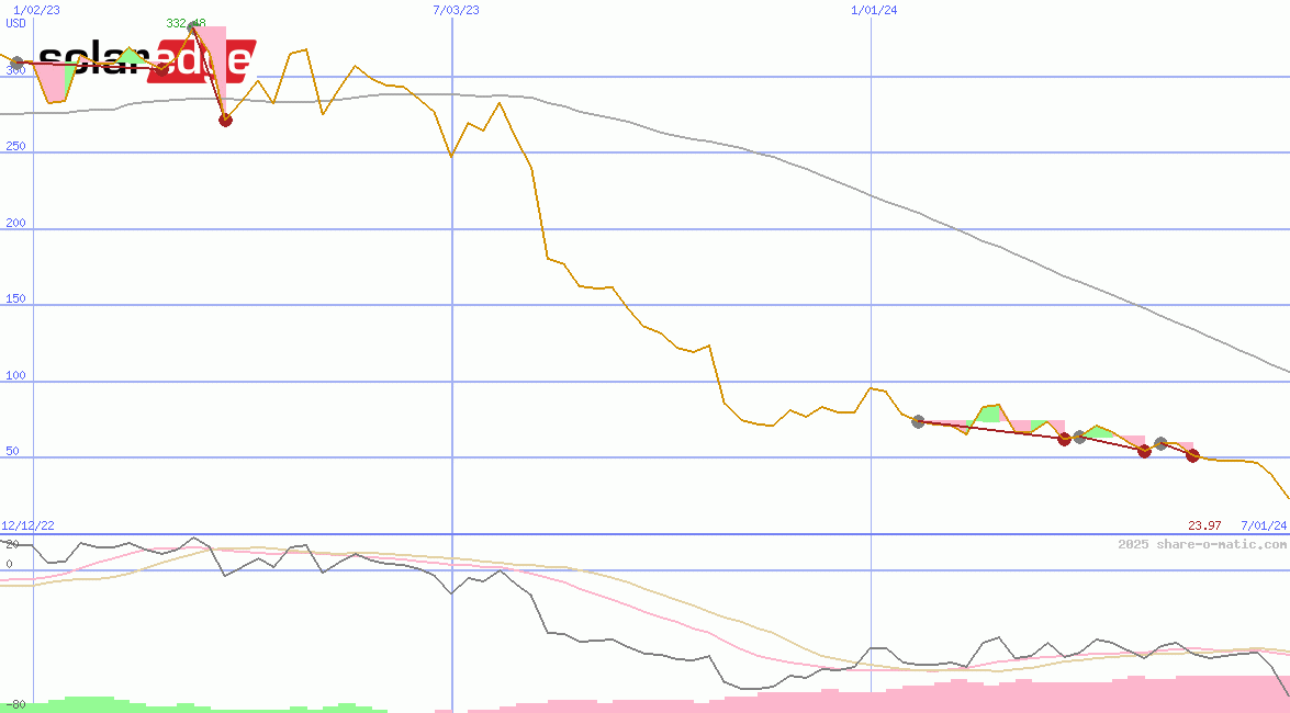 SolarEdge Technologies Inc