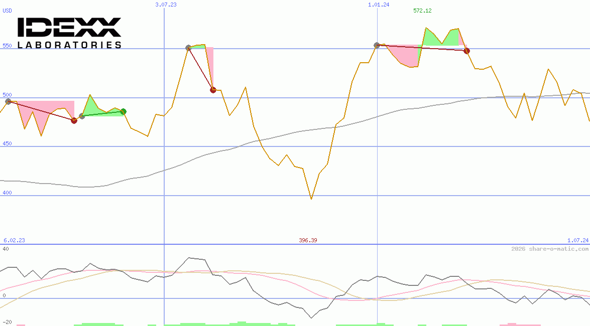 IDEXX Laboratories Inc