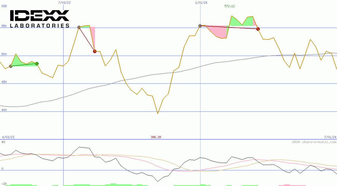 IDEXX Laboratories Inc