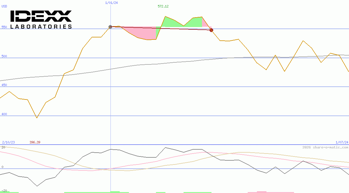 IDEXX Laboratories Inc