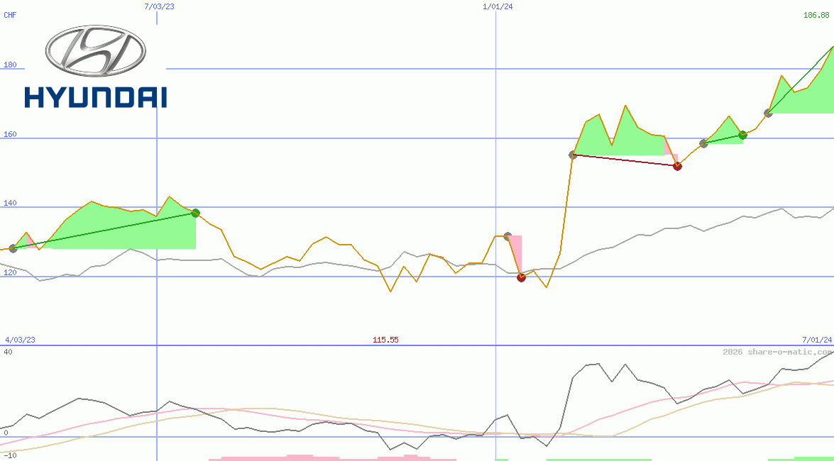 Hyundai Motor Co Ltd