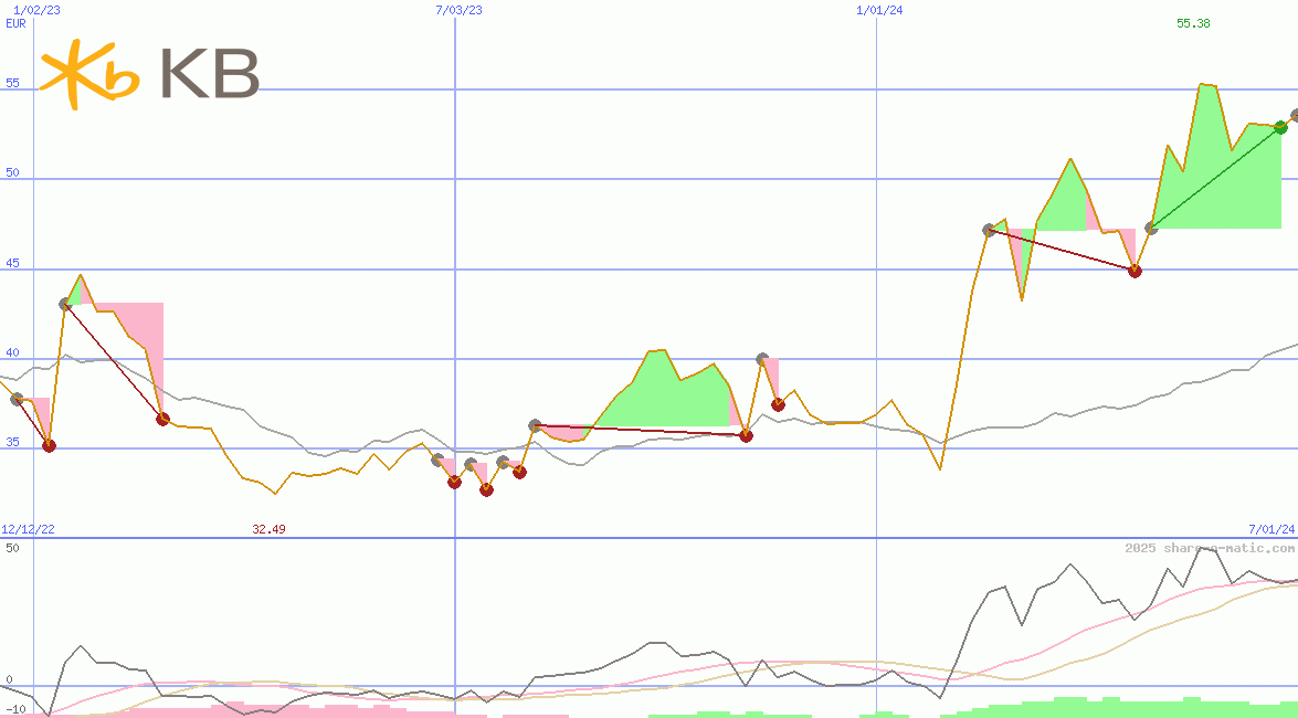KB Finanial Group Inc