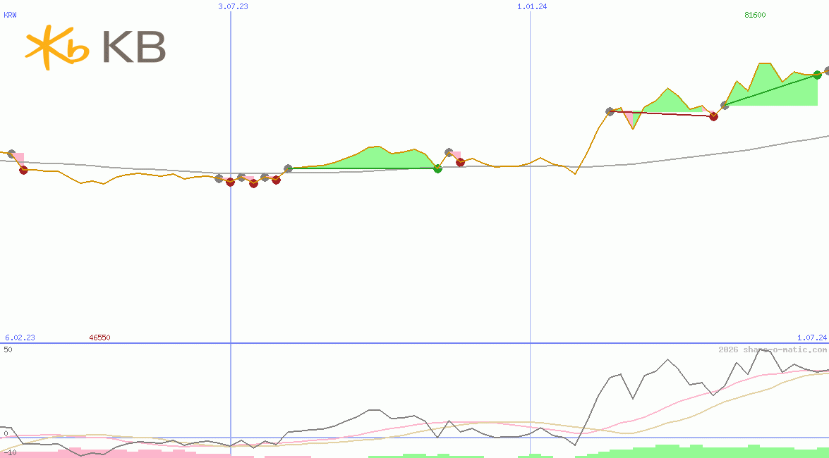 KB Finanial Group Inc