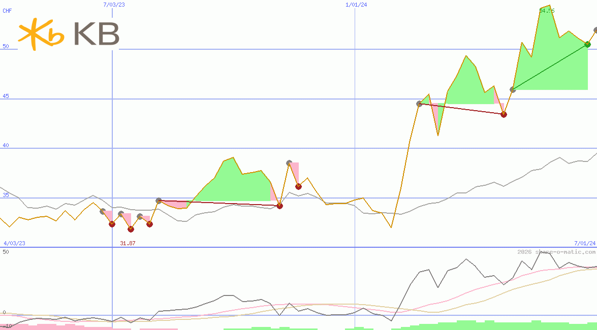 KB Finanial Group Inc