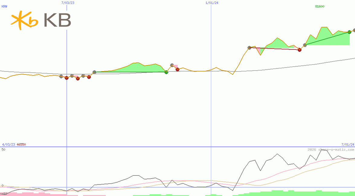 KB Finanial Group Inc