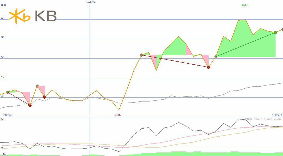 KB Finanial Group Inc