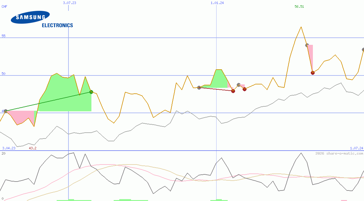 Samsung Electronics Co Ltd