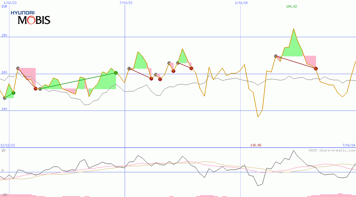 Hyundai Mobis Co Ltd