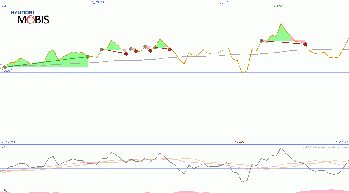 Hyundai Mobis Co Ltd
