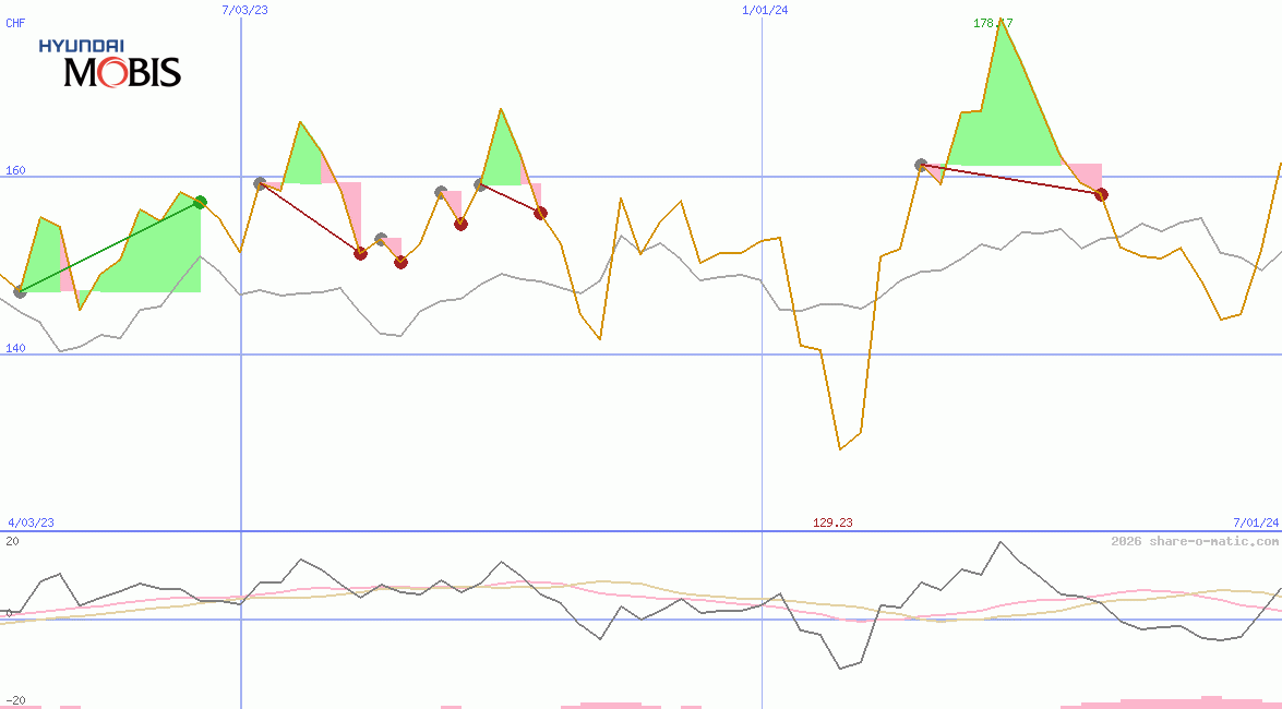 Hyundai Mobis Co Ltd