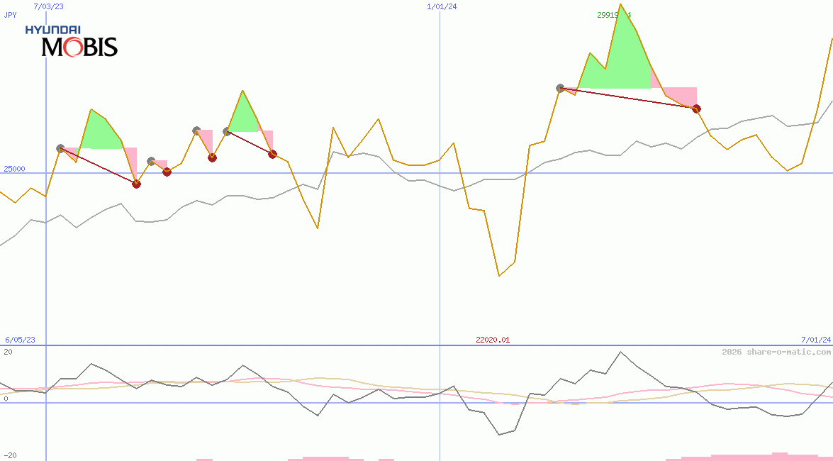 Hyundai Mobis Co Ltd