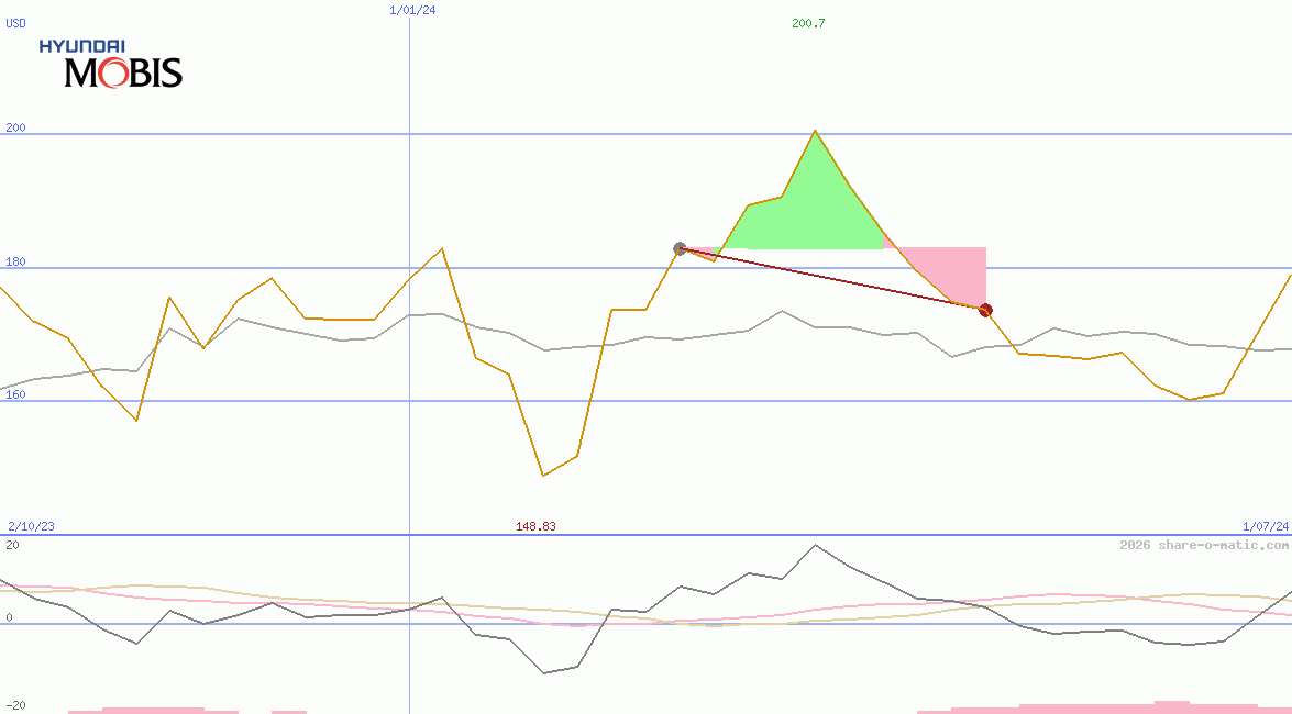Hyundai Mobis Co Ltd