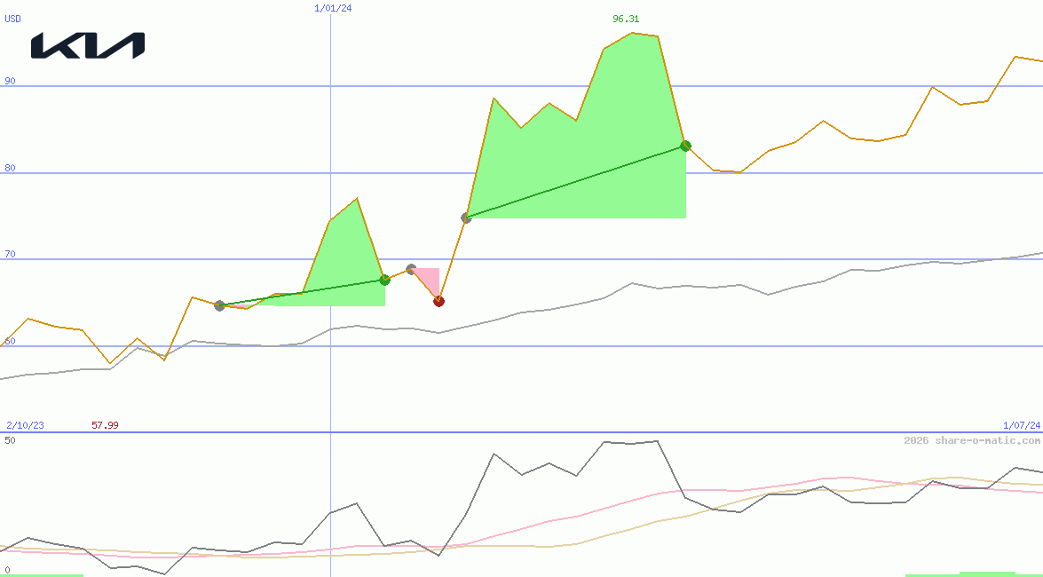 Kia Corporation
