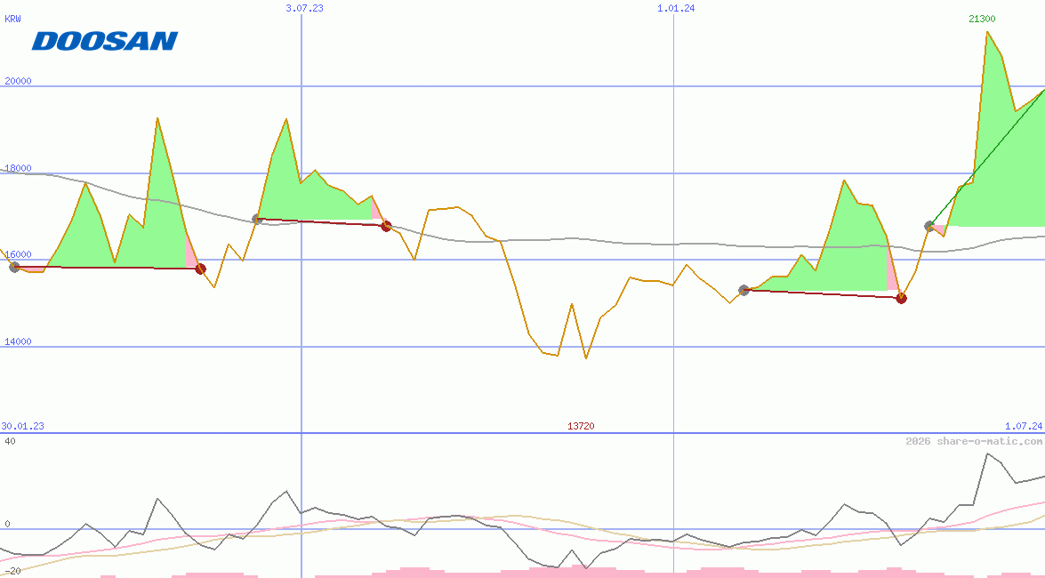 Doosan Enerbility Co Ltd