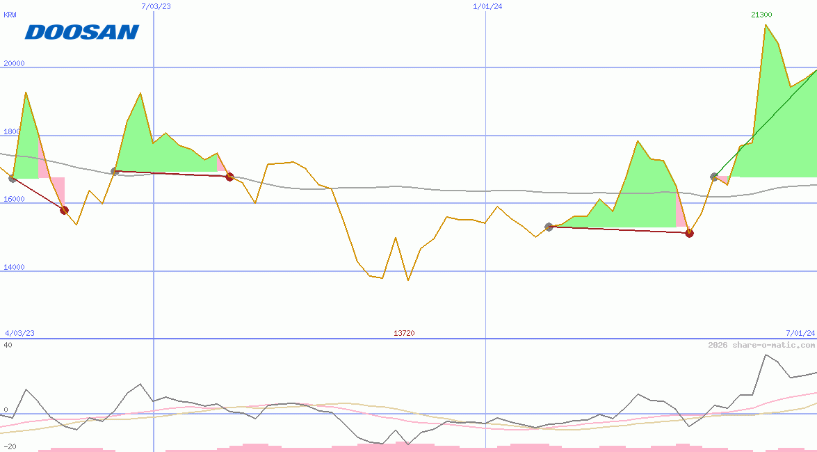 Doosan Enerbility Co Ltd