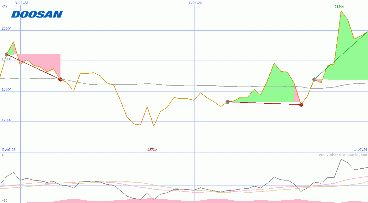 Doosan Enerbility Co Ltd