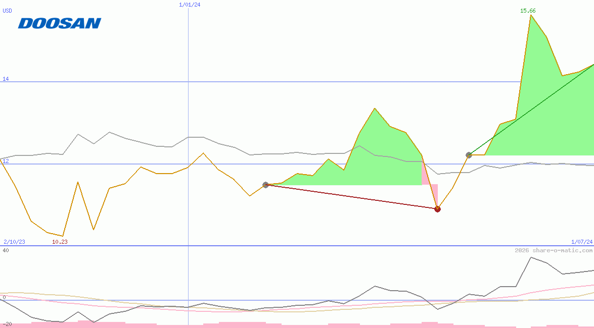 Doosan Enerbility Co Ltd