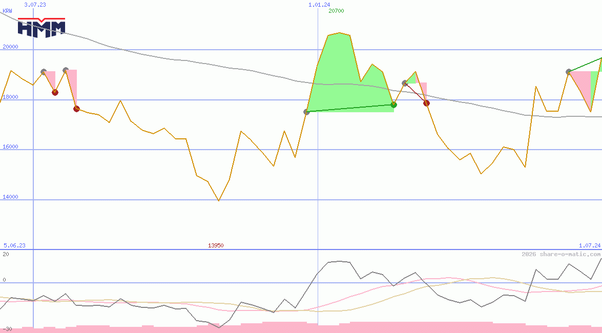 HMM Co Ltd