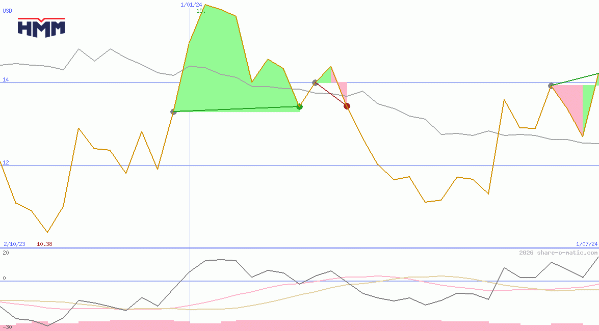 HMM Co Ltd