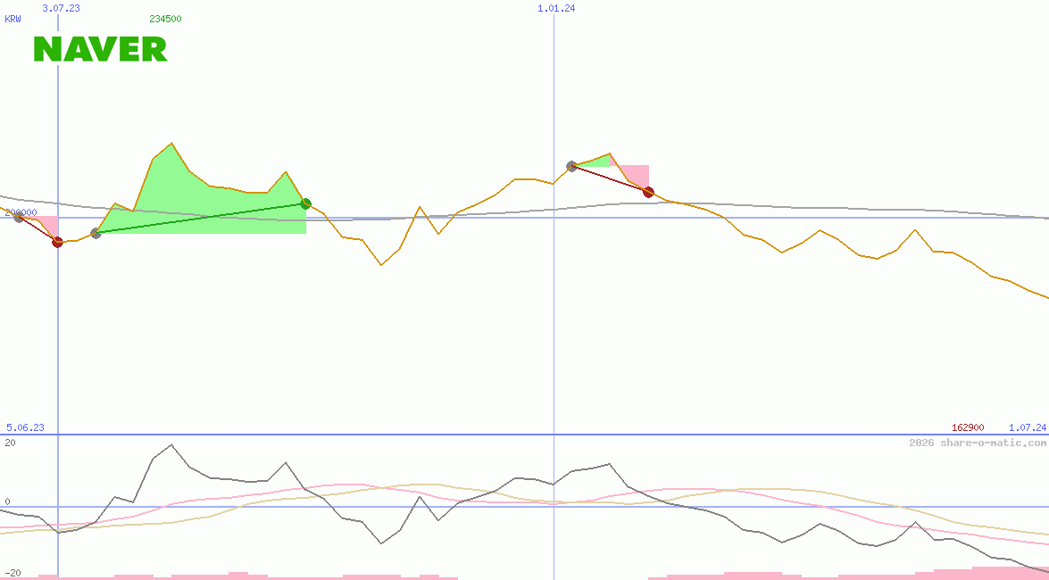 Naver Corp