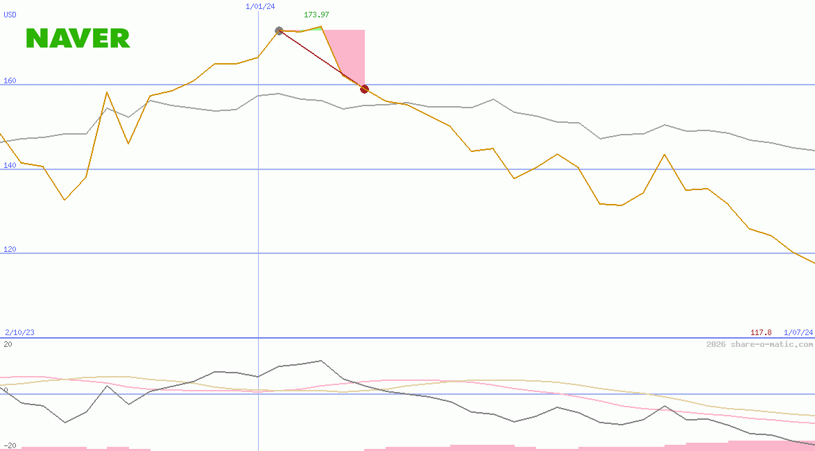 Naver Corp