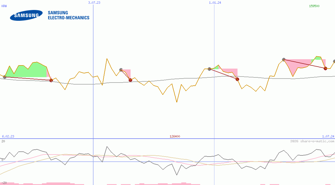 Samsung Electro-Mechanics Co Ltd