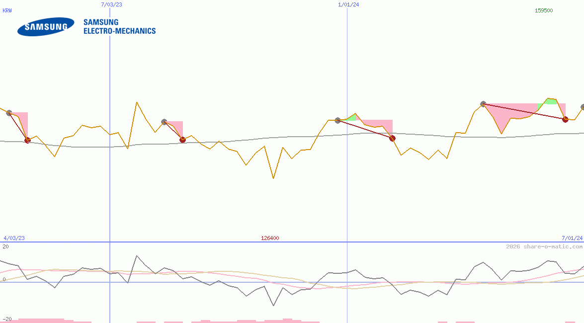 Samsung Electro-Mechanics Co Ltd