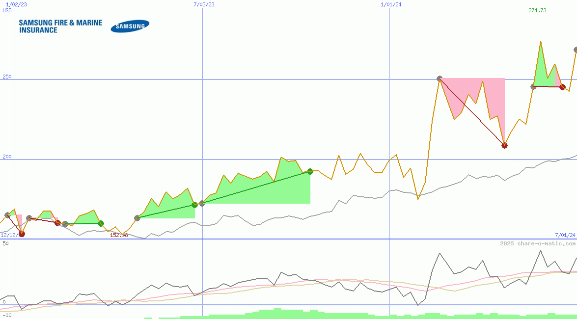 Samsung Fire & Marine Insurance Co Ltd