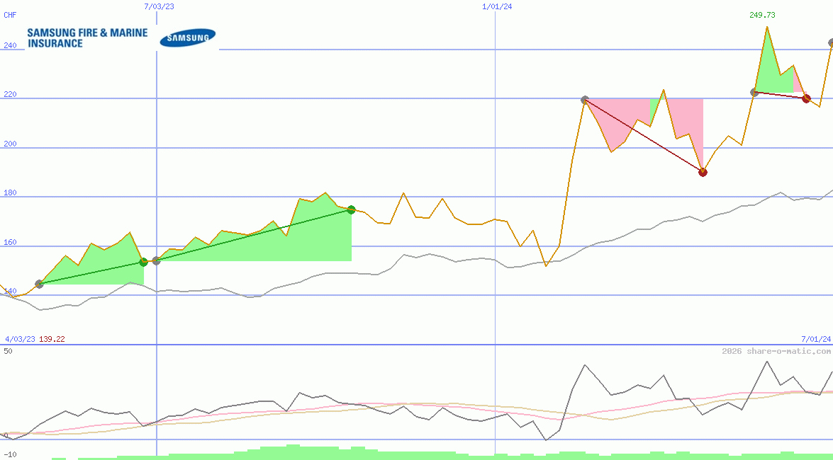 Samsung Fire & Marine Insurance Co Ltd