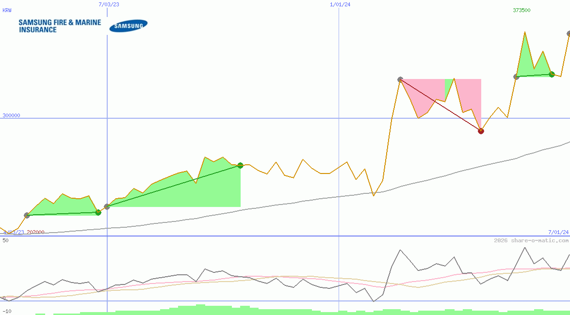 Samsung Fire & Marine Insurance Co Ltd