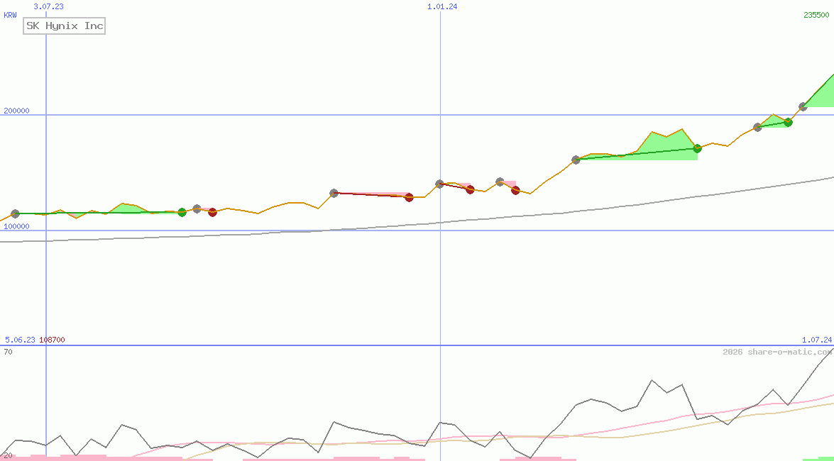 SK Hynix Inc
